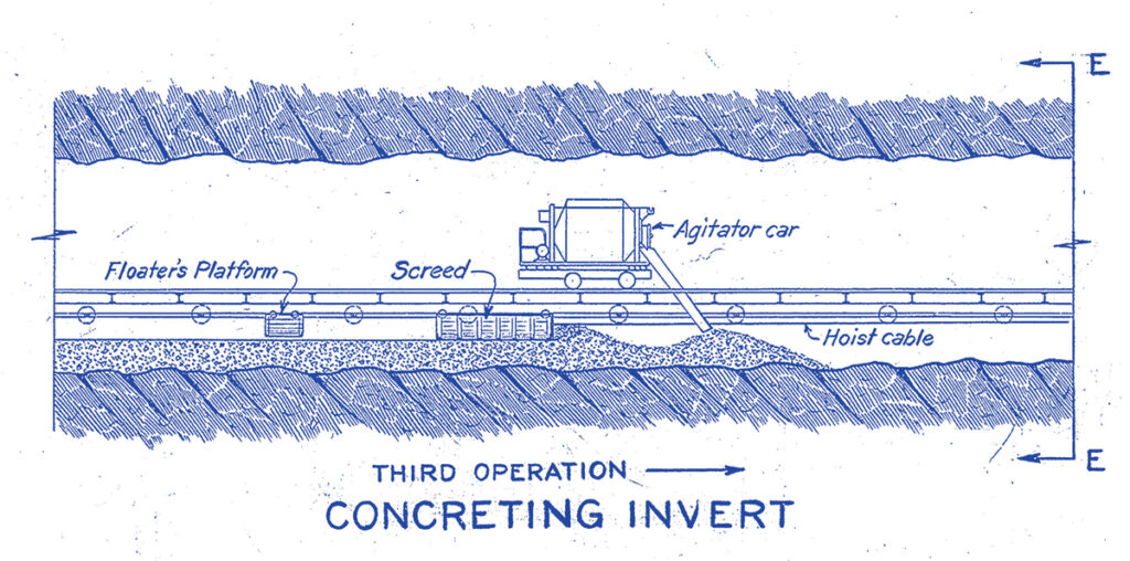 A drawing of a cut-away view of a tunnel. there are tracks and an "agitator" car carrying a box-like structure. The contraption seems to lay down concrete as it travels the track and a screed and other platform follow behind it to smooth the concrete.